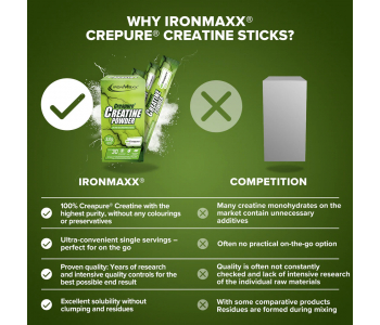 IronMaxx Creatine Creapure Sticks 3.4 Gr 30 Adet
